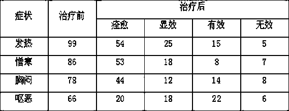 A kind of traditional Chinese medicinal liquid for treating AIDS fever