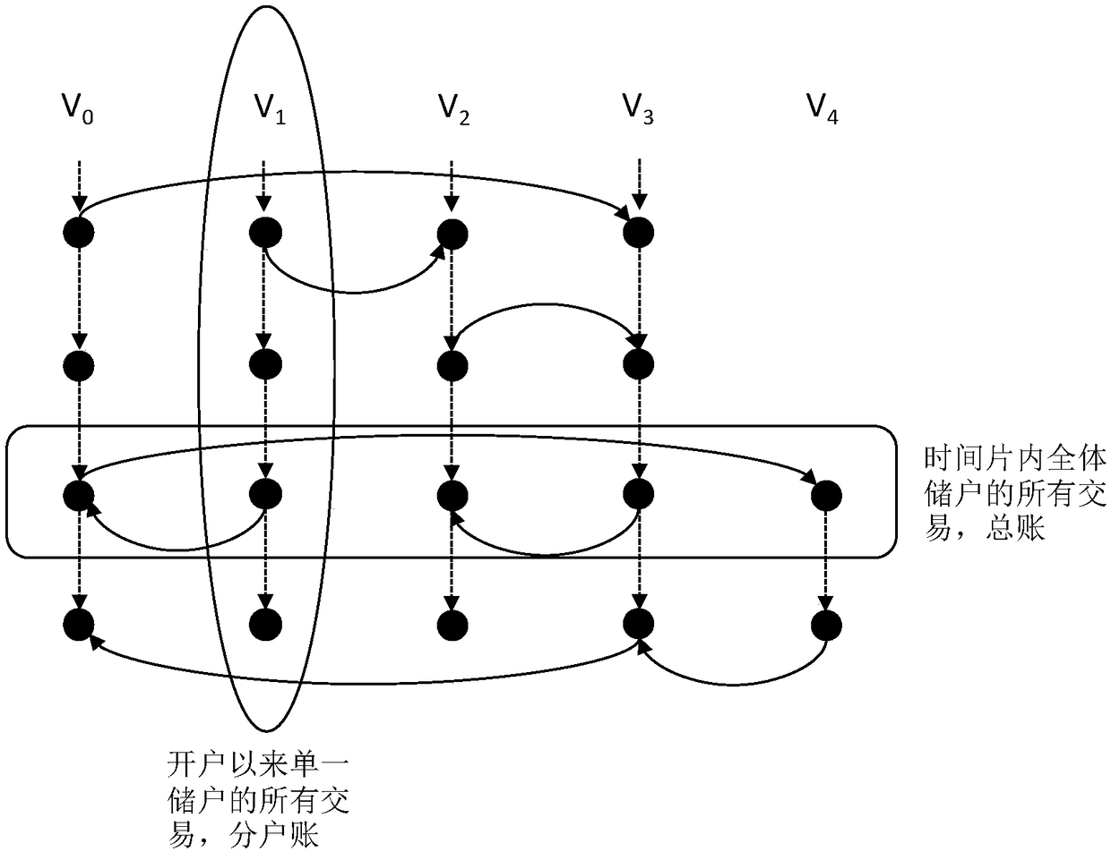 Weakly centralized trusted data management system and method of total score double chain of digital bank