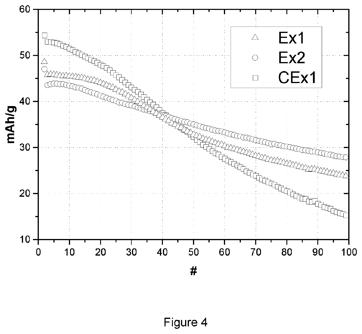 Lithium battery containing cathode material and electrolyte additives for high voltage application