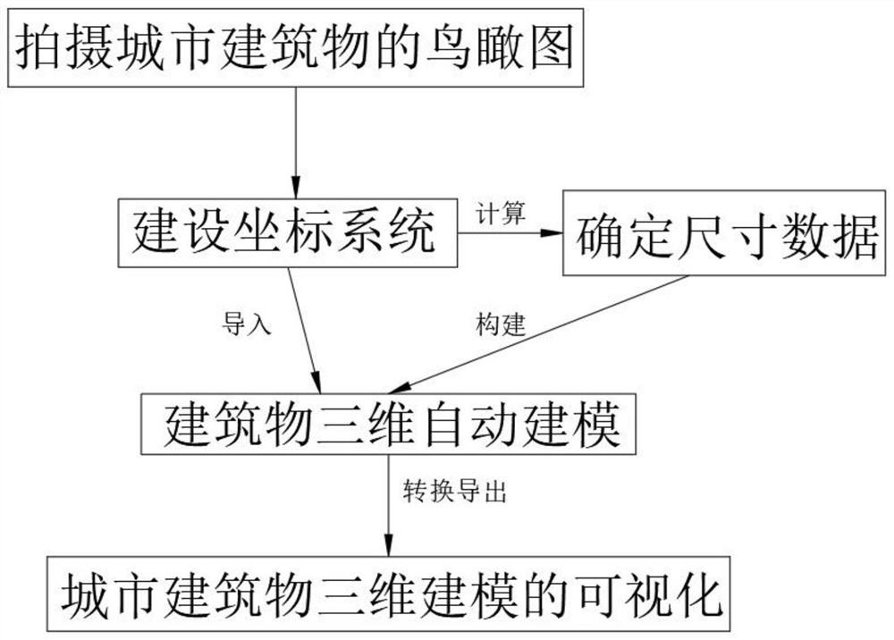 Urban building three-dimensional automatic modeling and visualization method