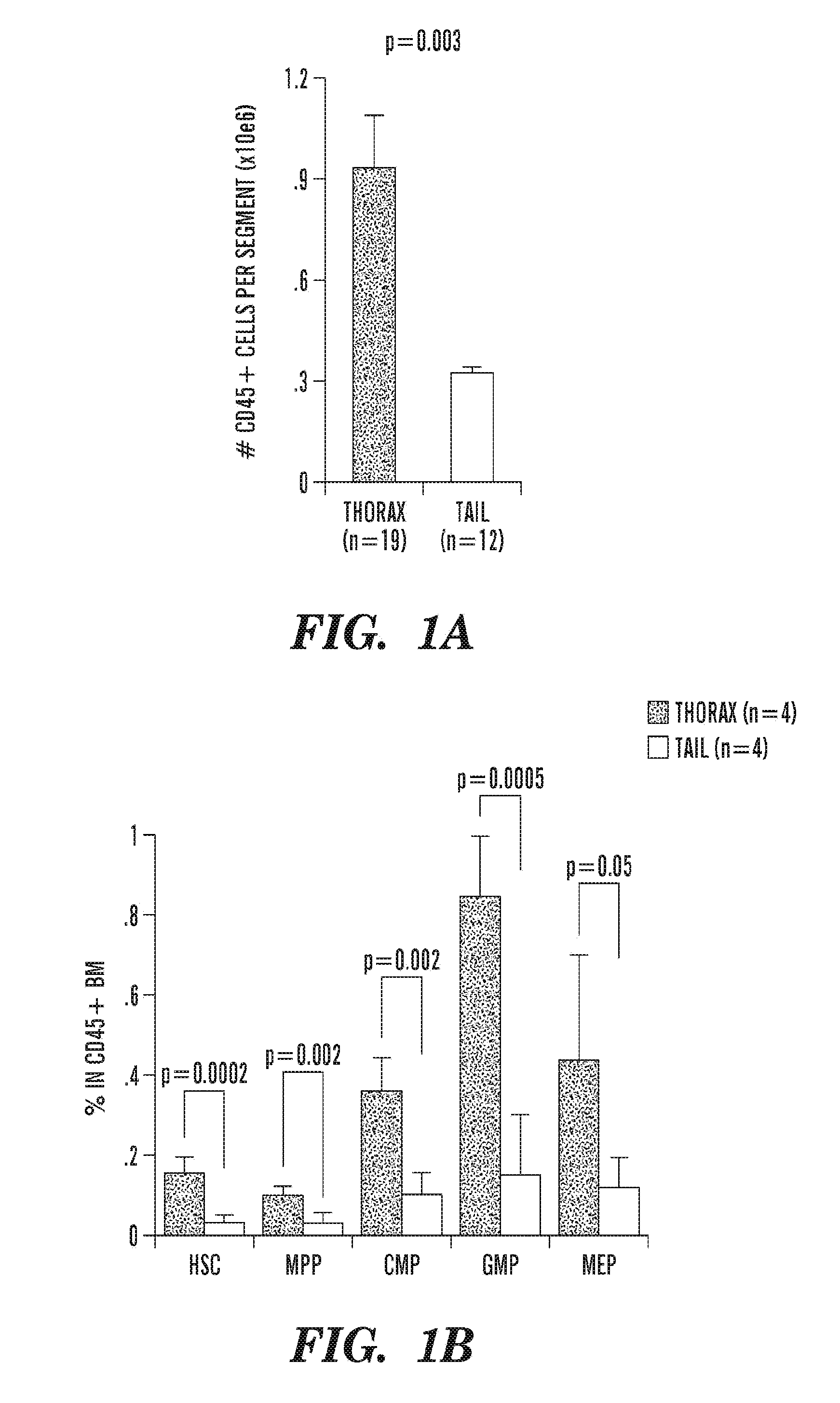 Methods for enhancing hematopoietic progenitor cell engraftment