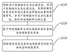 Multifunctional intelligent gateway system of Internet of Things