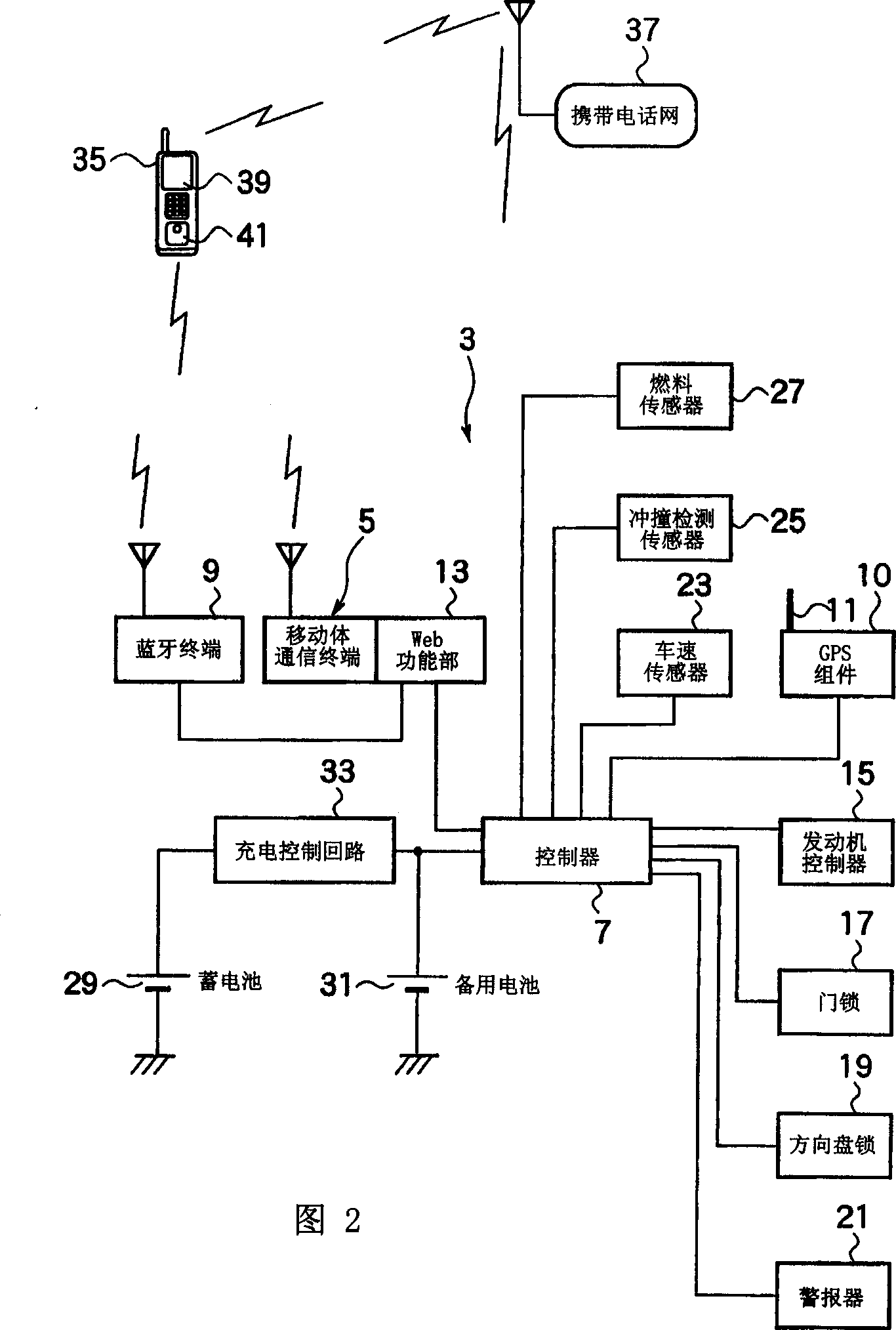 Automobile management system