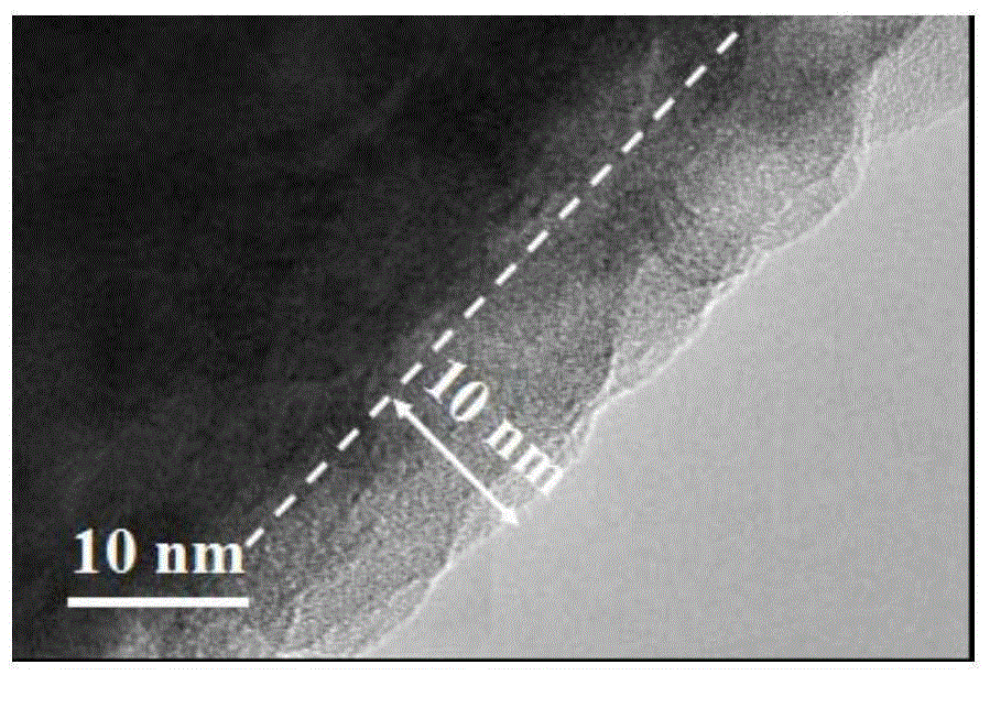 Method for synthesizing lithium ion battery positive electrode material