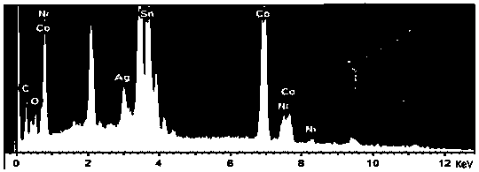 Anode catalytic material for direct borohydride fuel cell, anode material as well as preparation method and fuel cell