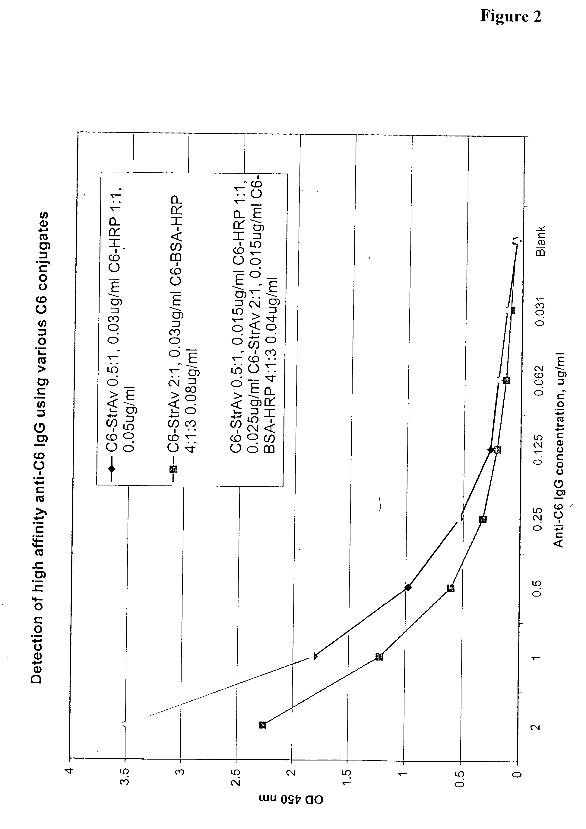 Systems and methods for detection of analytes in biological fluids