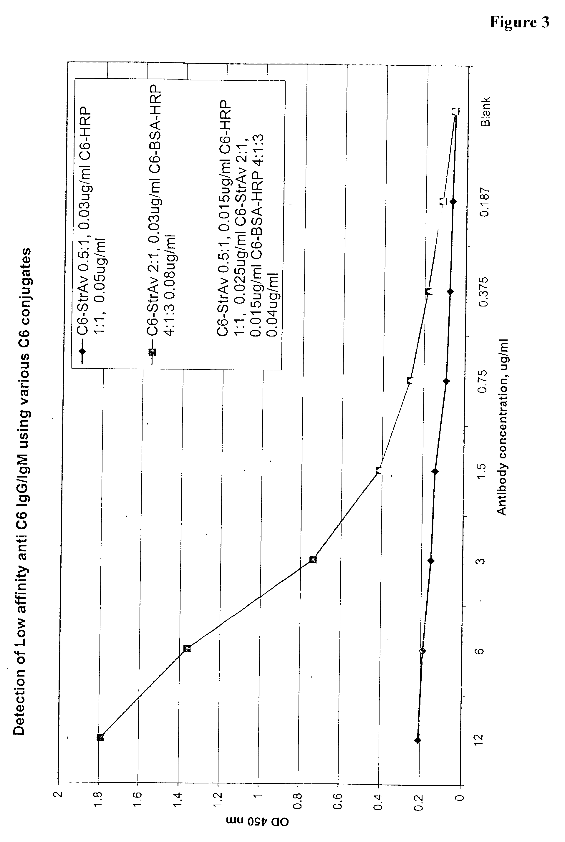 Systems and methods for detection of analytes in biological fluids