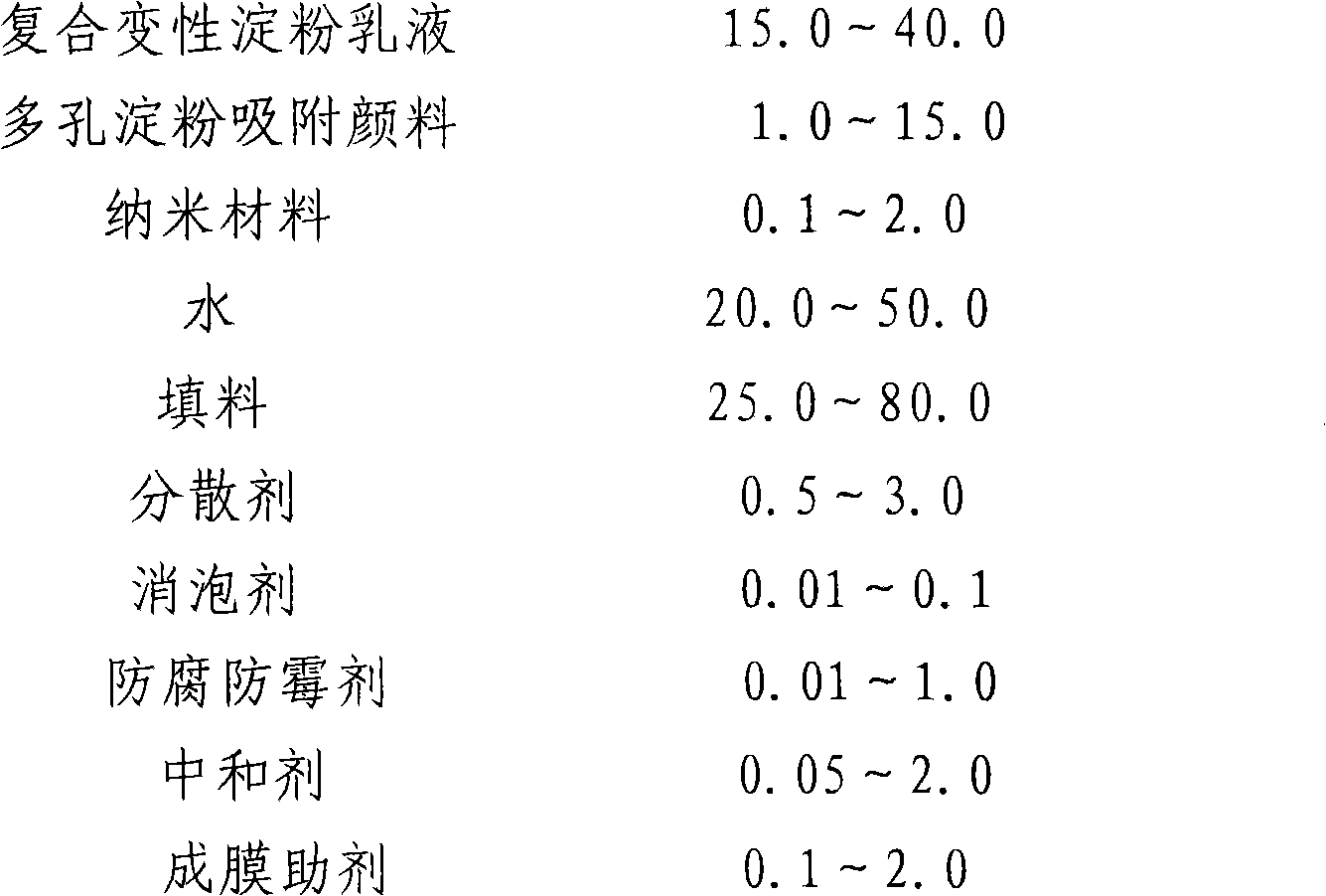 Composite modified starch environmentally-friendly interior wall coating and preparation method thereof