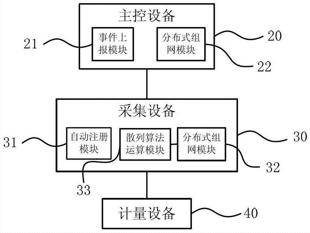 Information automatic collection method and system based on power line carrier communication