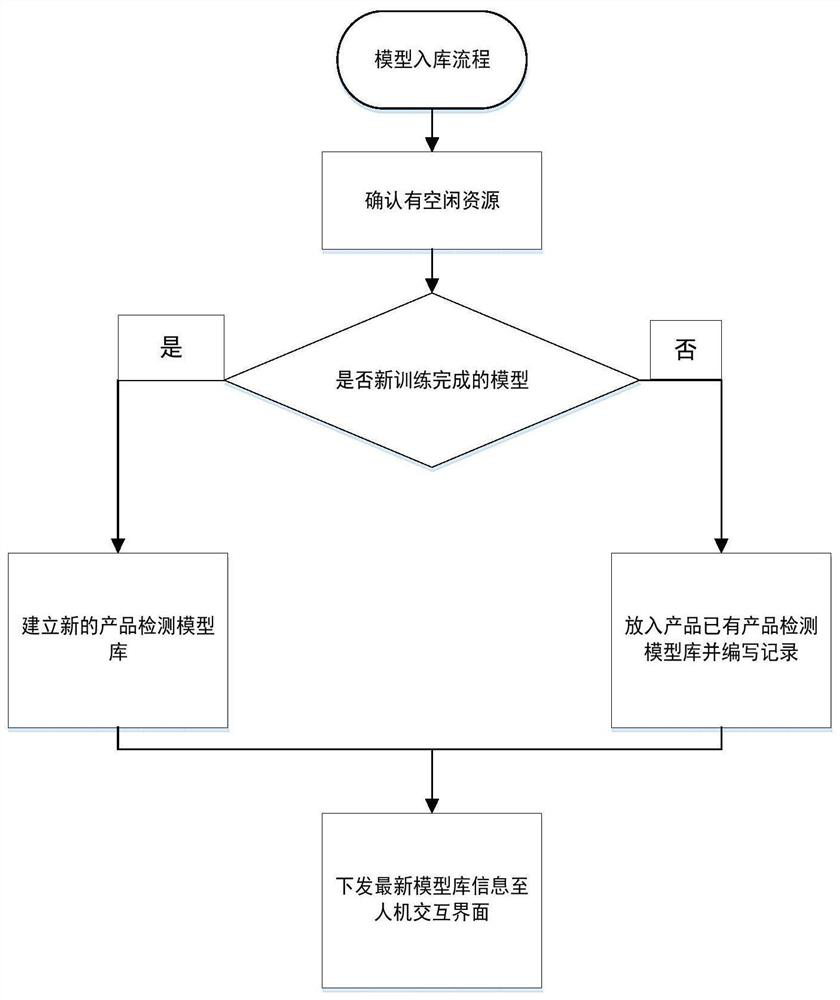 Electrical product appearance defect detection method based on network collaboration