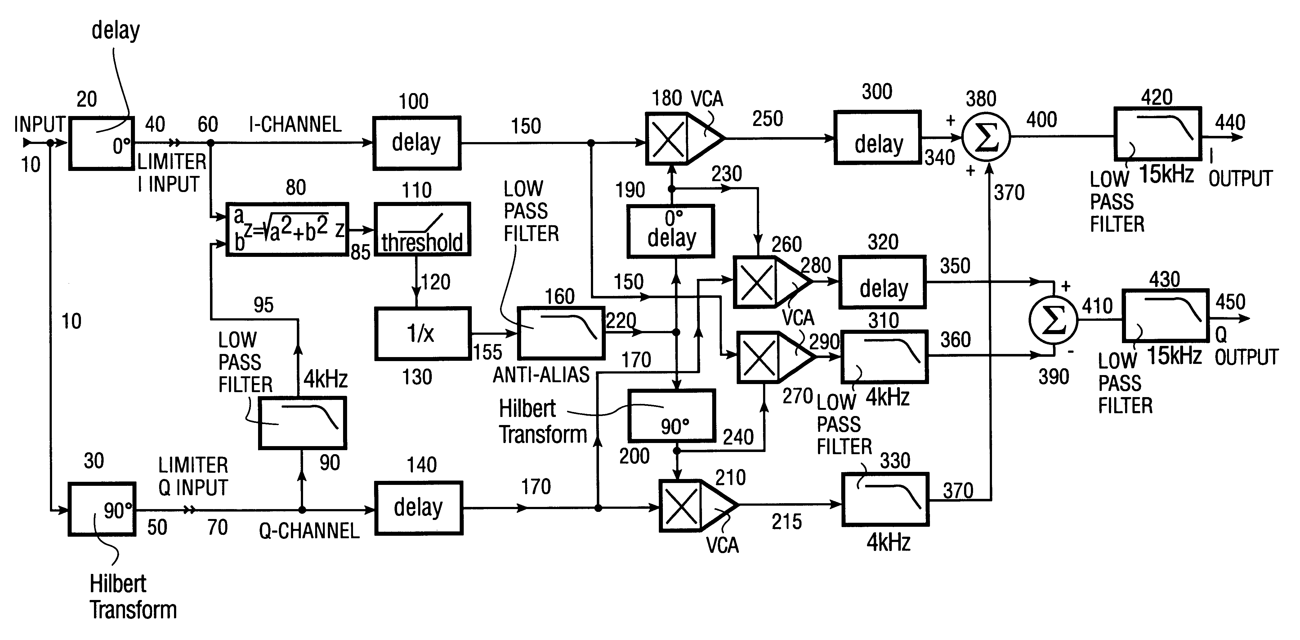 Lower sideband modulation distortion cancellation