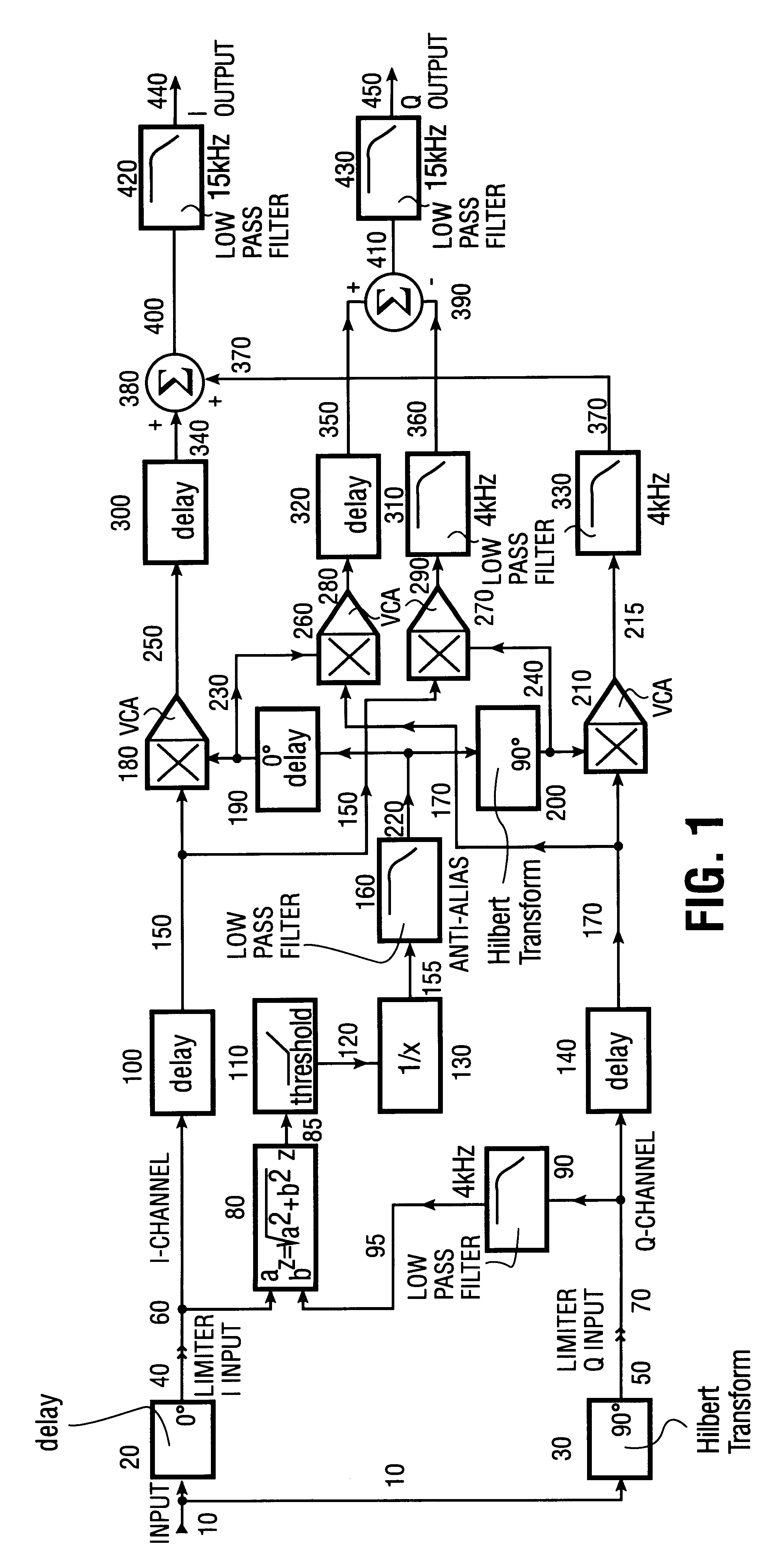 Lower sideband modulation distortion cancellation