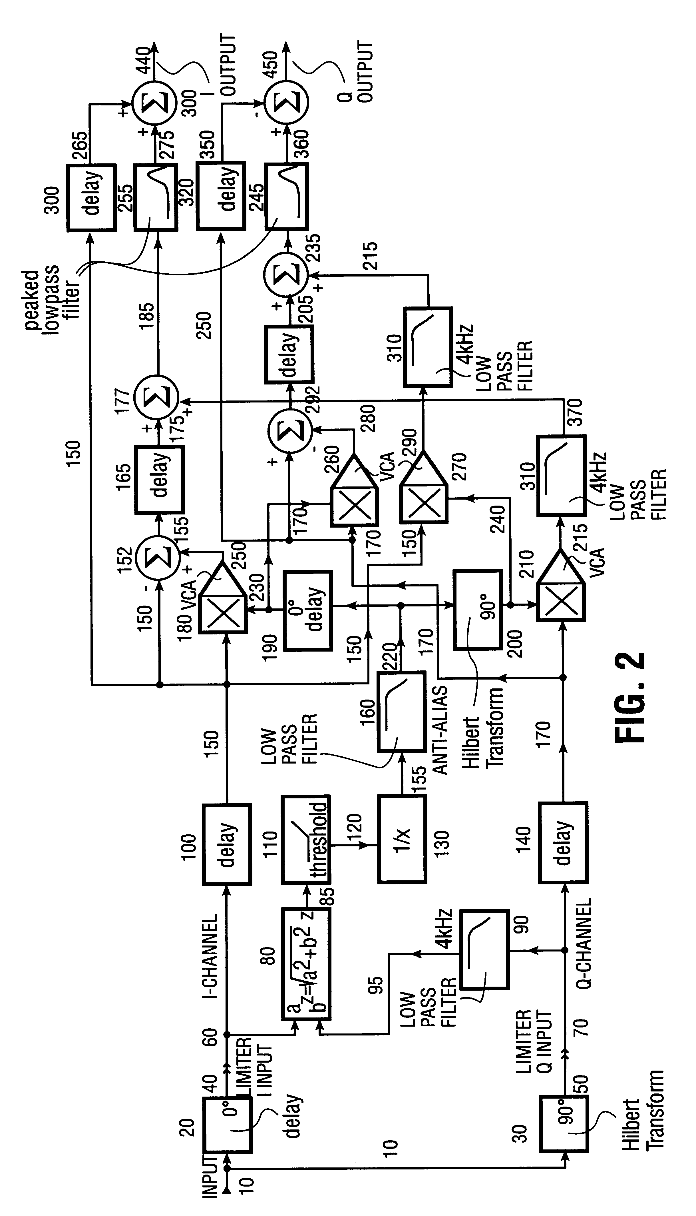 Lower sideband modulation distortion cancellation