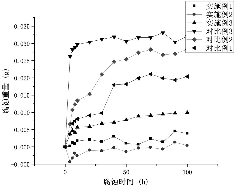 Method for reducing cracks of cladding coating on surface of stainless steel under high-temperature service