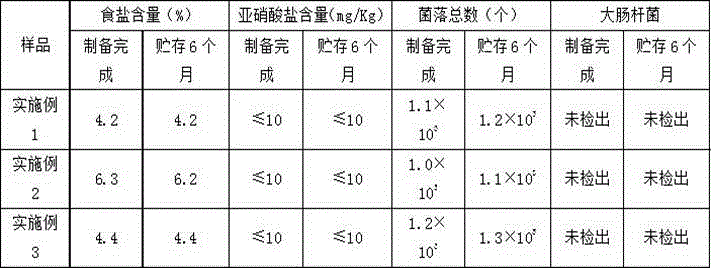 Method for ultra-high pressure processing of healthy flavor pickled vegetables