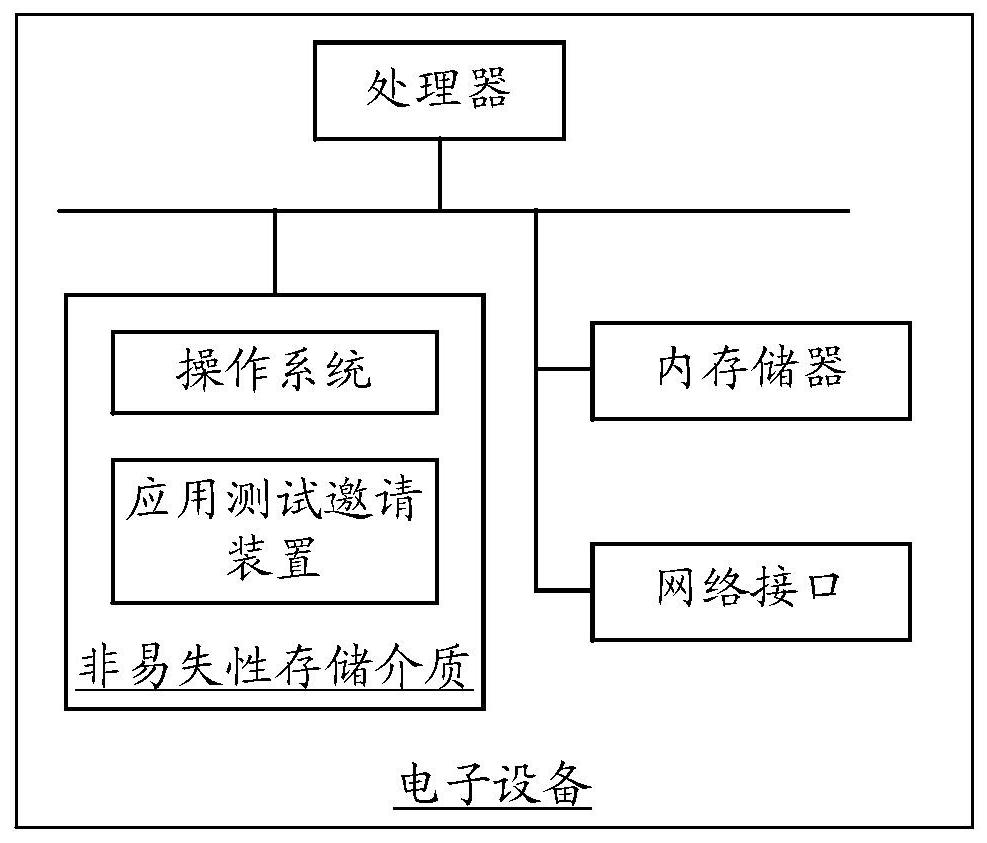 Application test invitation method and device