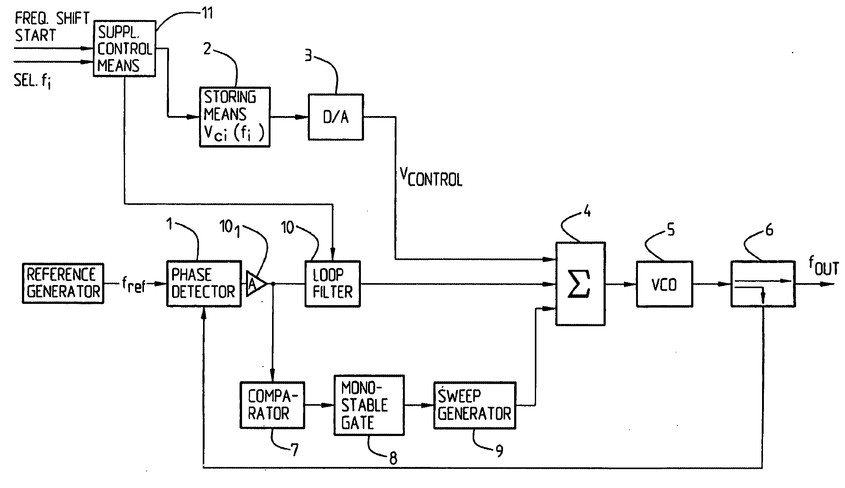 Arrangement and a method relating to phase locking