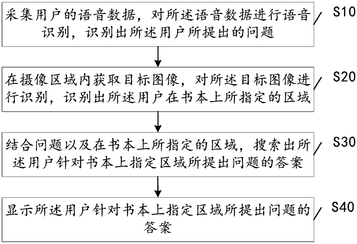 Interaction method based on intelligent device, intelligent device and system