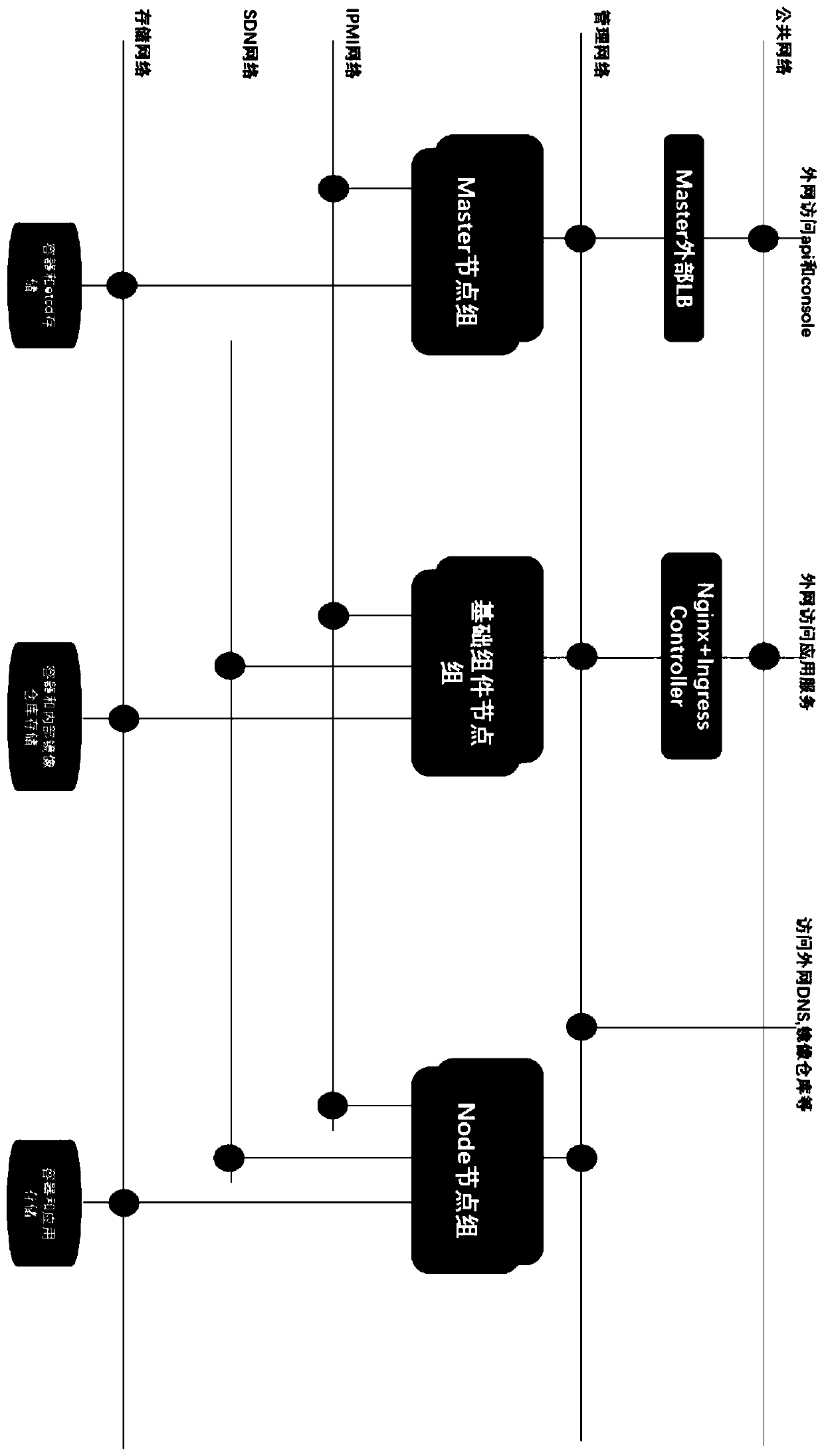 Method for realizing Overlay multi-tenant CNI container network based on Open vSwitch