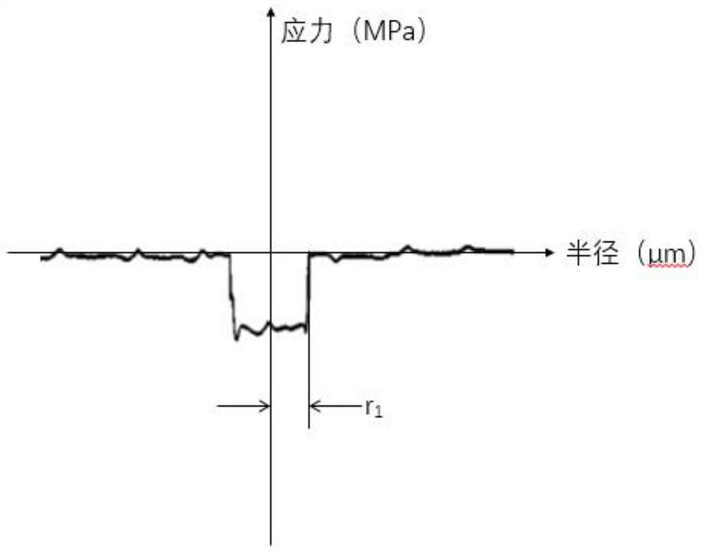 A high-precision polarization-maintaining optical fiber and its preparation method