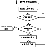 Safety intelligent cabinet system for article/express delivery and method thereof