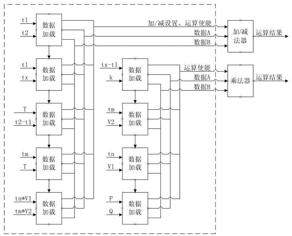 Sampling value linear interpolation operator and calculation method based on fpga