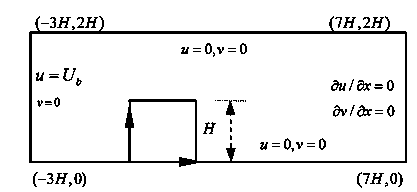 Immersing boundary flow field calculation method based on fluid/solid interface consistency