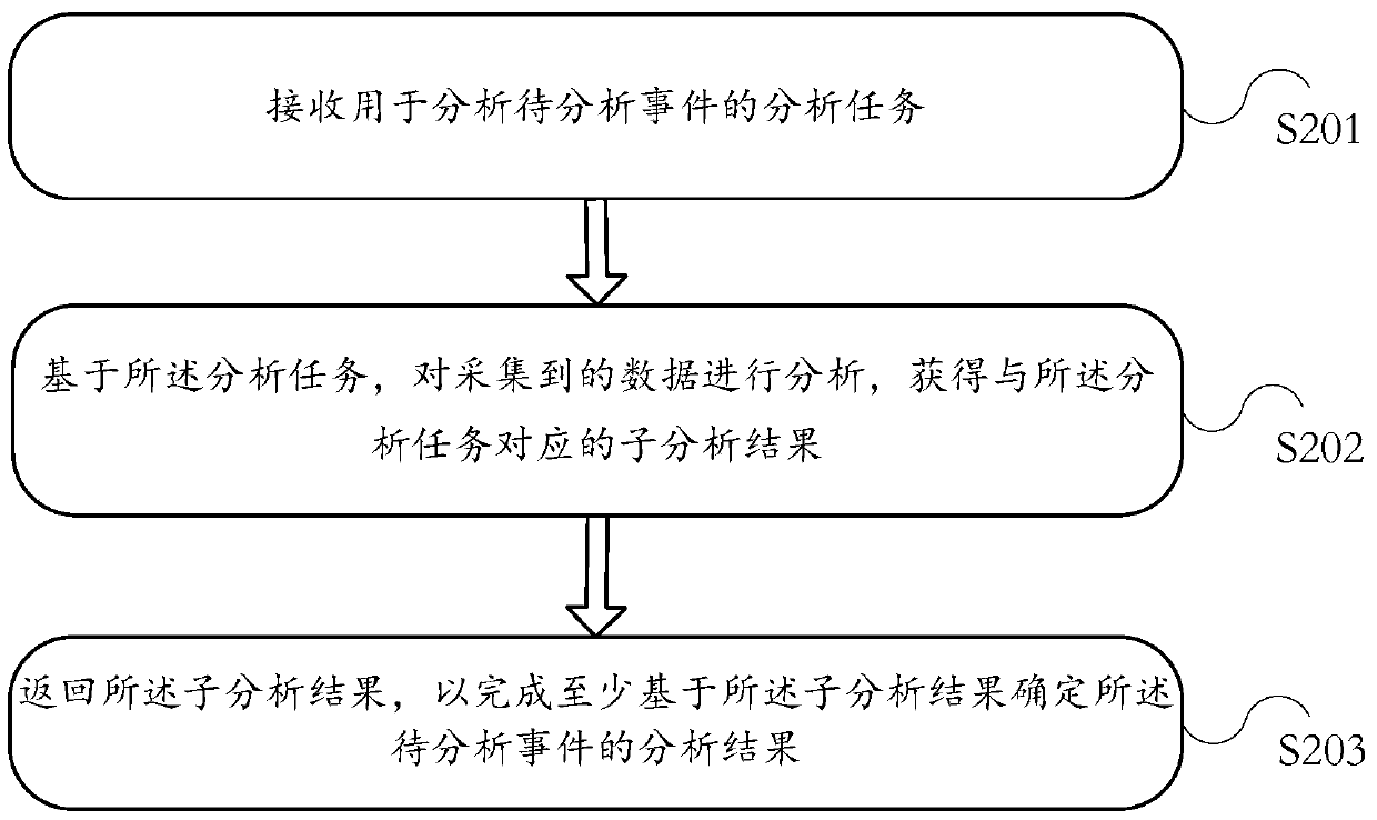 An information processing method and electronic device