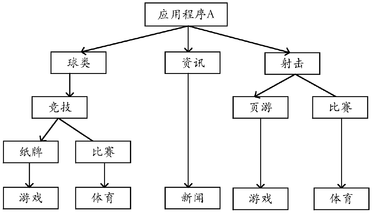 An information processing method and electronic device