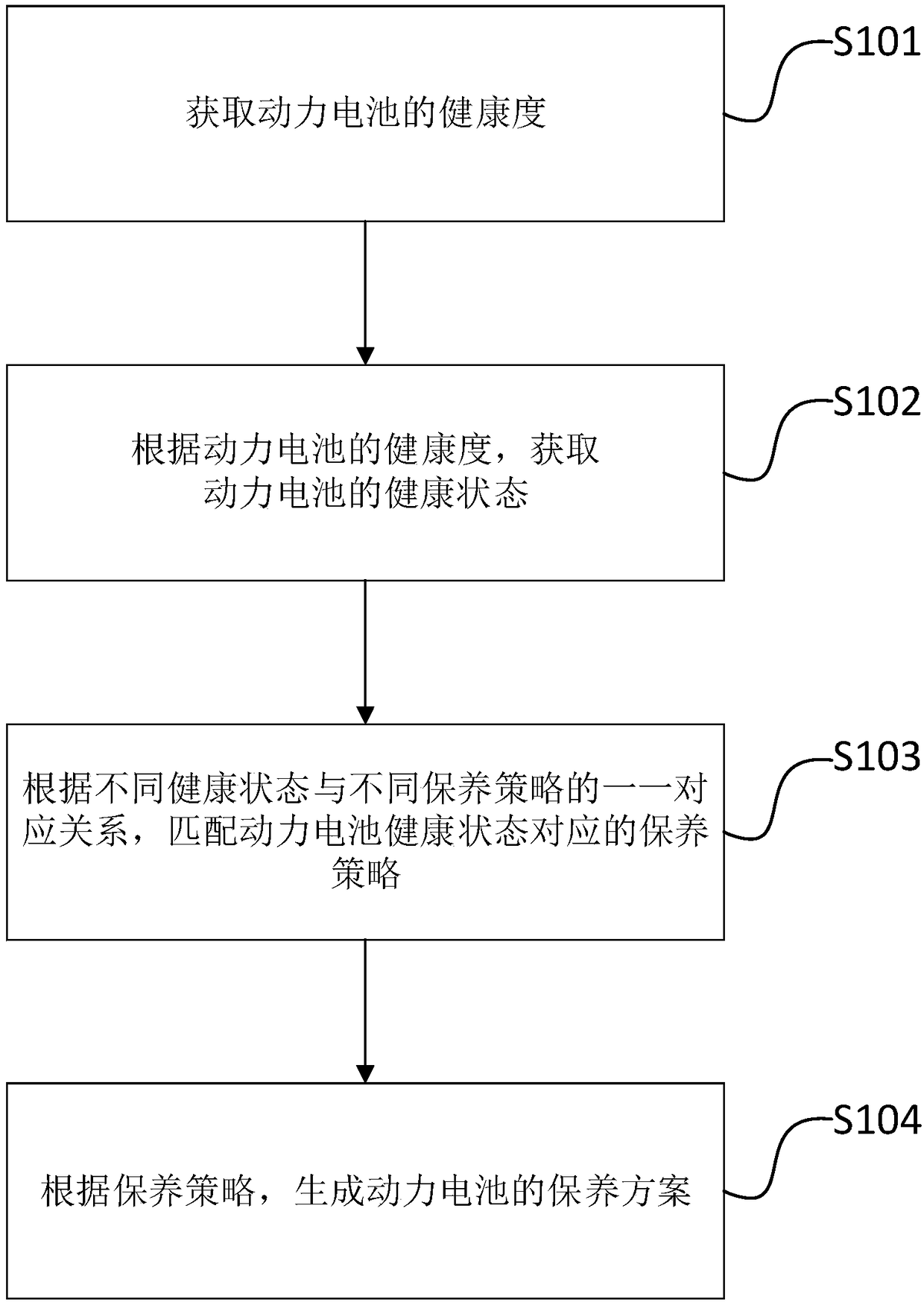 Server, maintenance terminal, power battery maintenance method and device and system