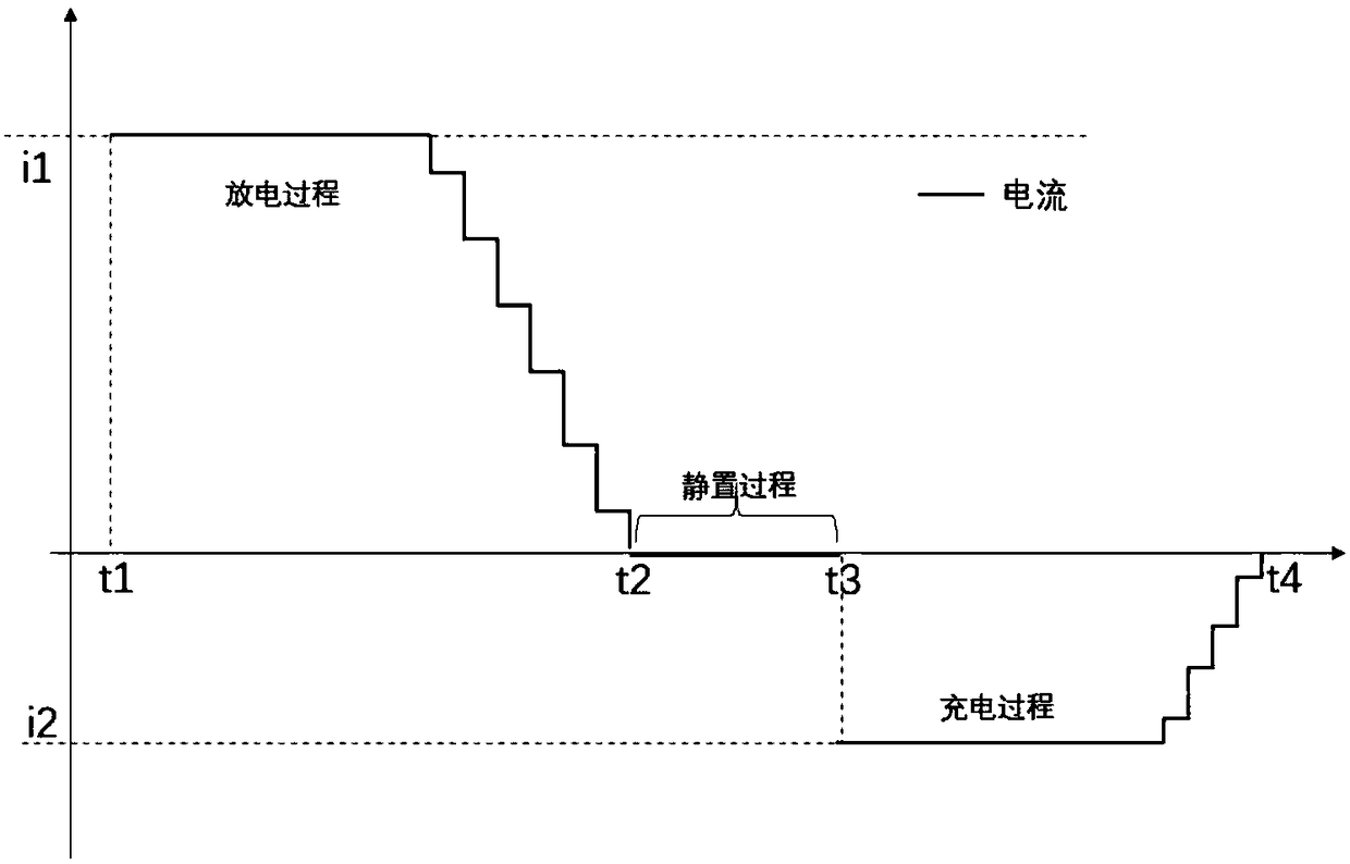 Server, maintenance terminal, power battery maintenance method and device and system