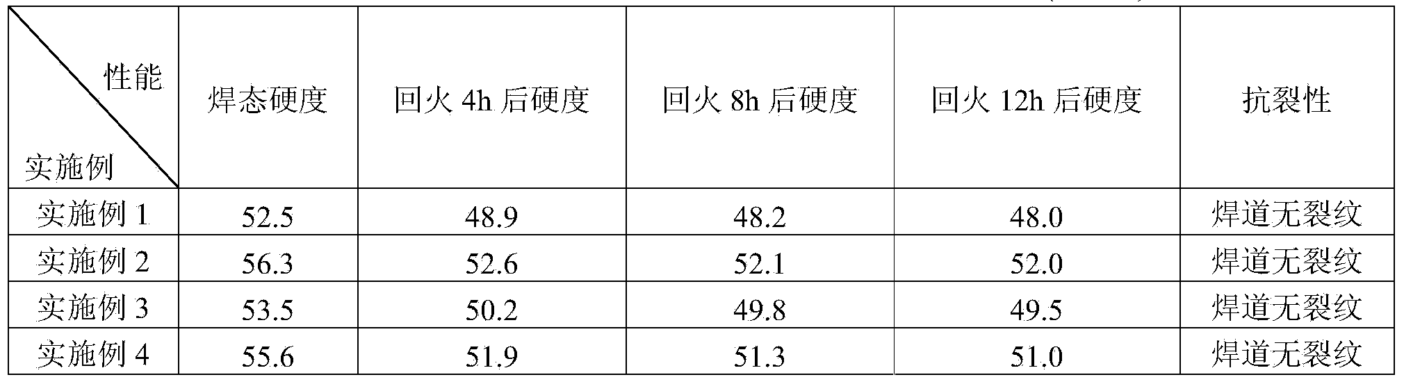 Surfacing flux-cored wire used for repairing hot-forging die