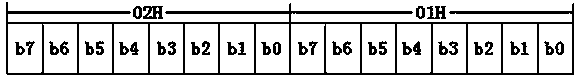 Digital tube driving chip and household appliance using chip