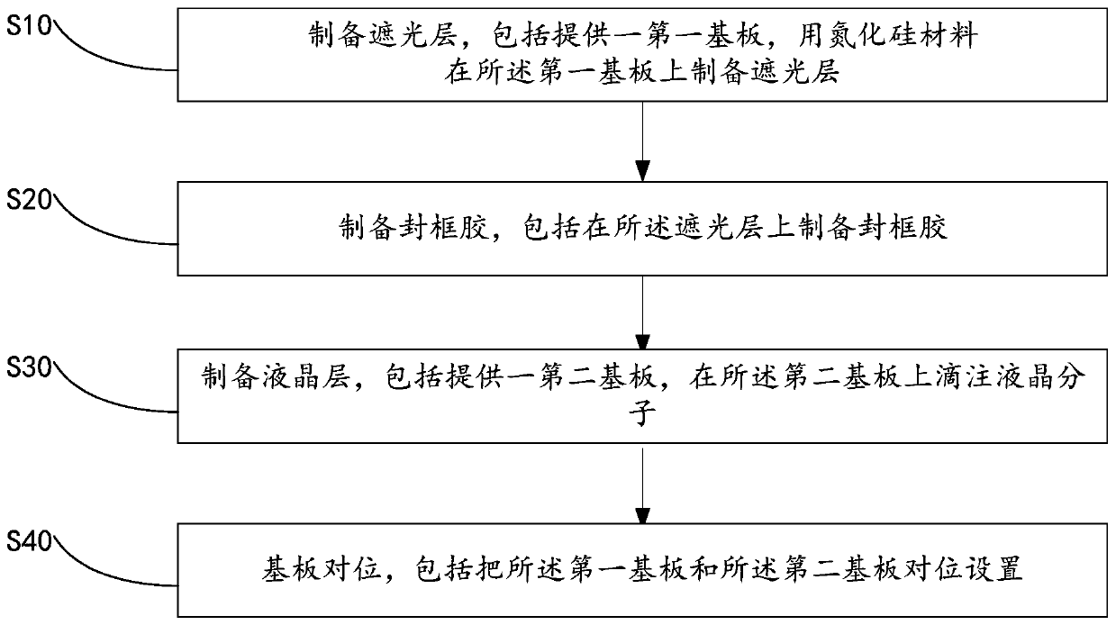 Liquid crystal display panel and preparation method thereof