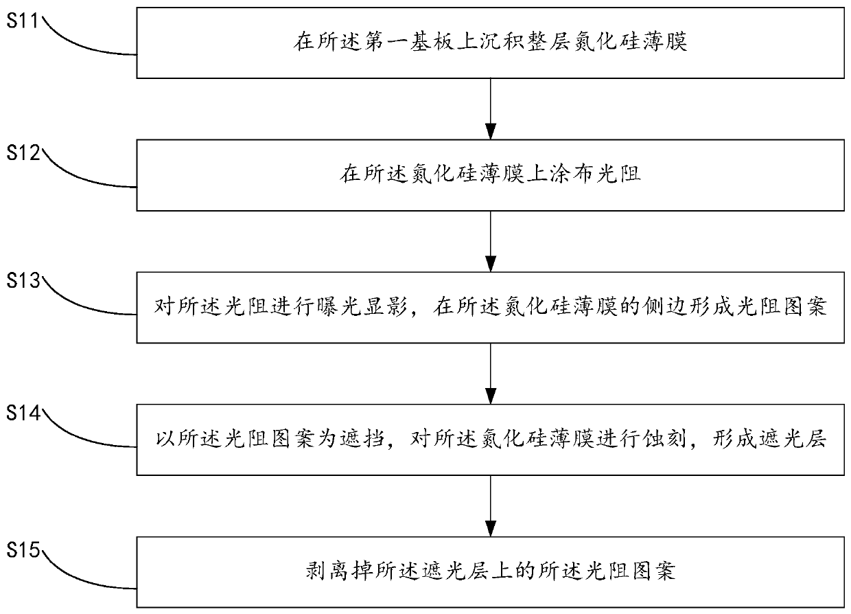 Liquid crystal display panel and preparation method thereof