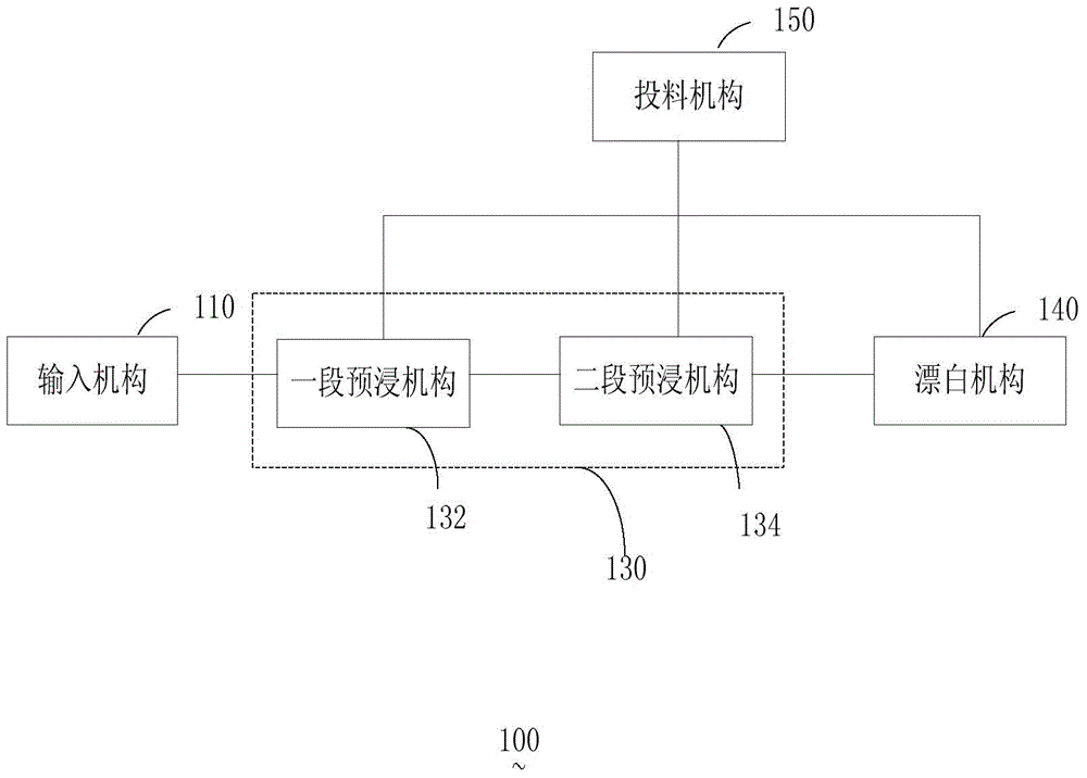 Chemi-mechanical pulp preparing method and device