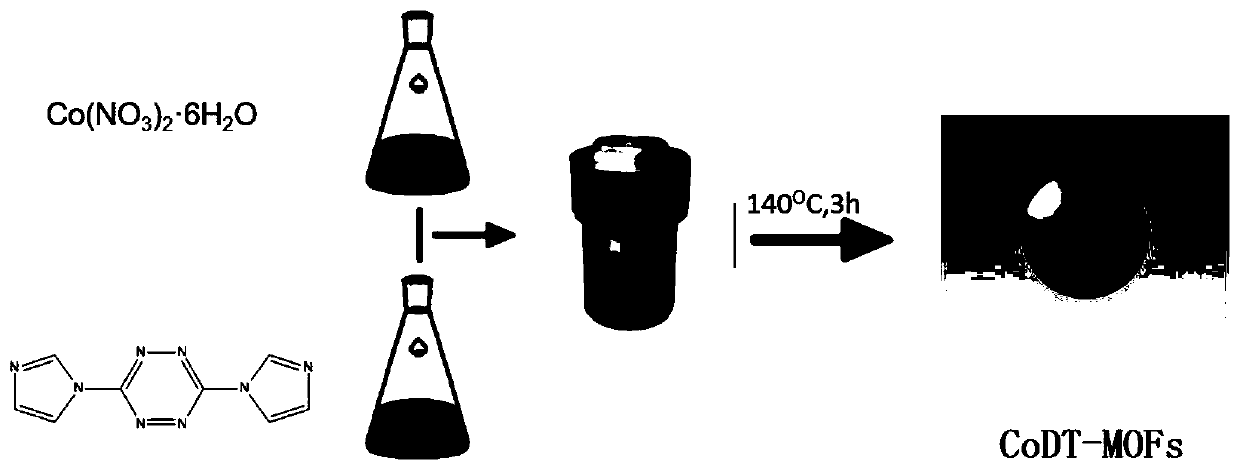 A spherical nitrogen-doped carbon-supported cobalt-based oxygen reduction catalyst and its preparation method and application