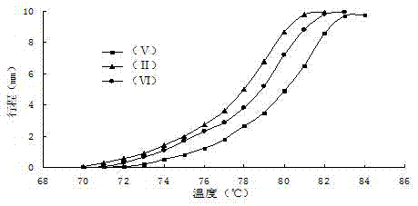 Preparation method of medium for wax type thermostat with stable thermal conductivity