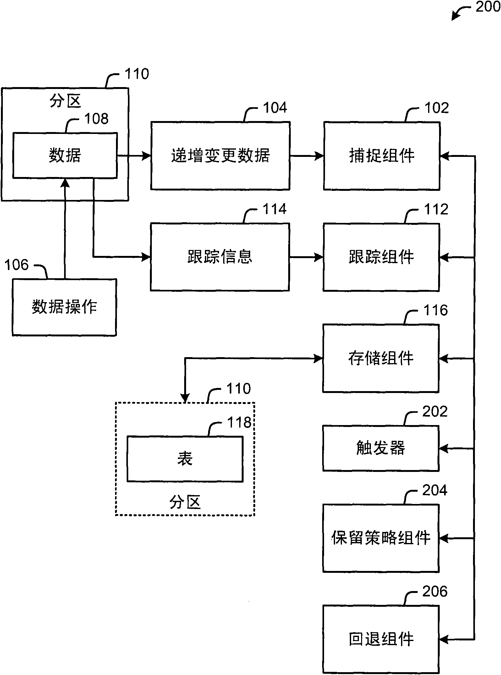 Logical data backup and rollback using incremental capture in a distributed database