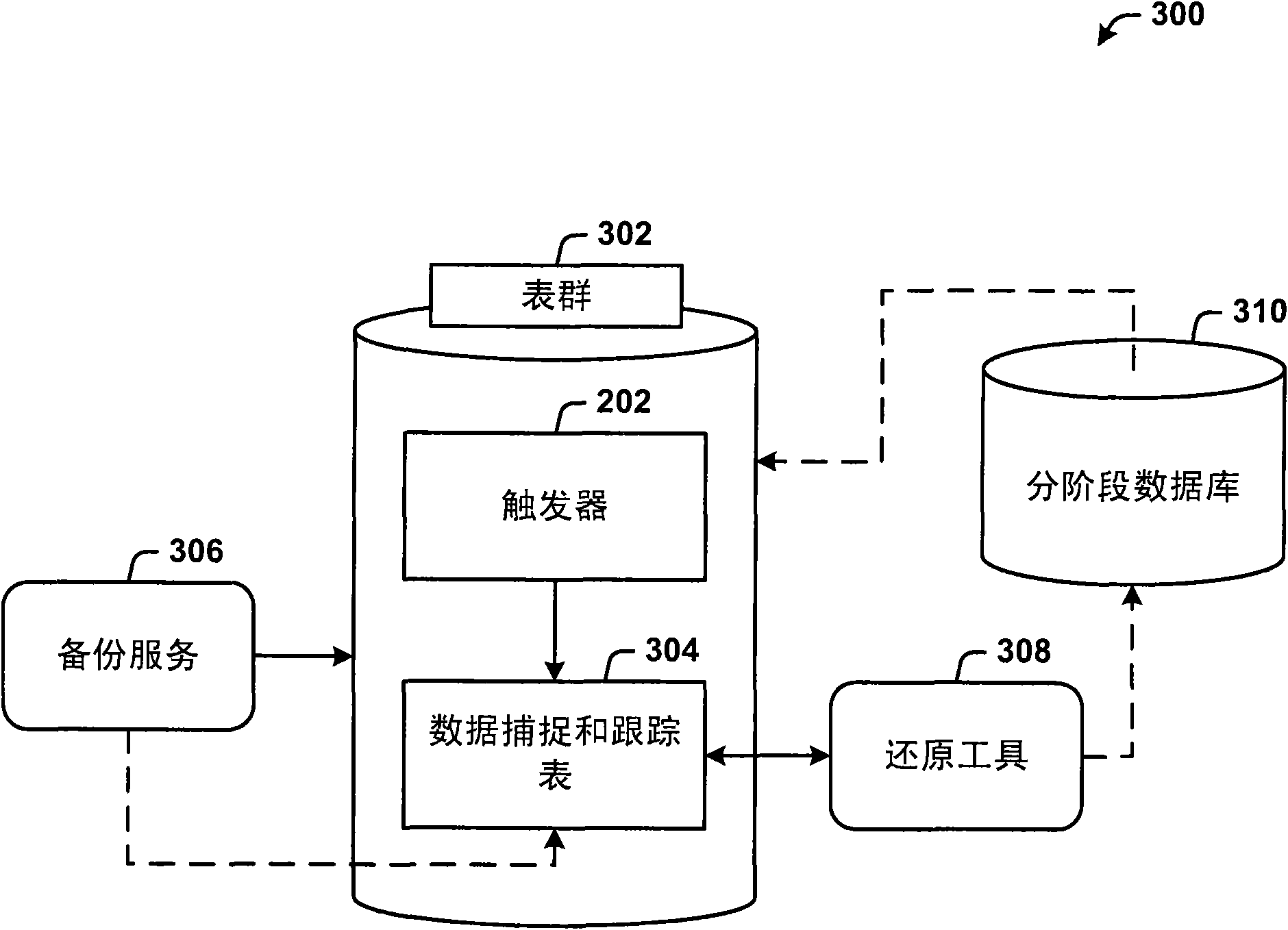 Logical data backup and rollback using incremental capture in a distributed database