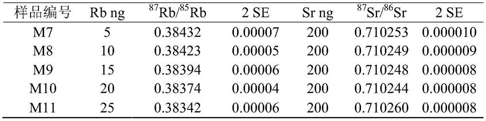 A rapid method for detecting rb-sr isotopes in rock samples