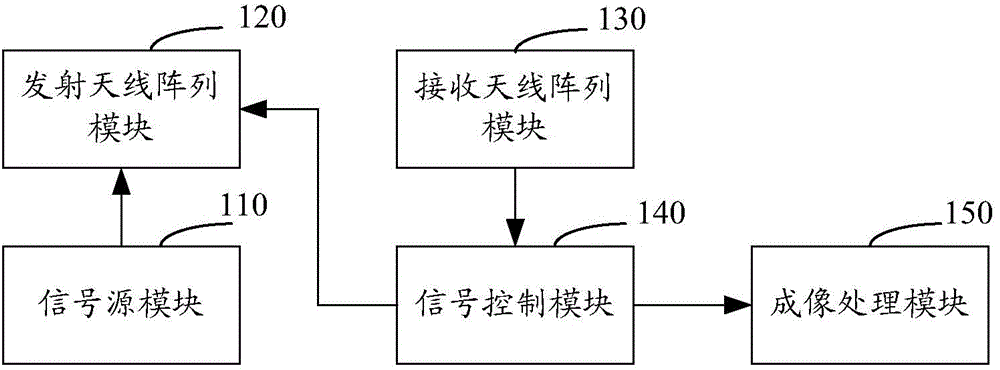 Lesion area imaging system and method