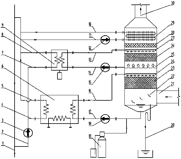 A multifunctional flue gas waste heat recovery device