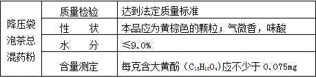 Pressure-reducing tea bag and preparing method and application thereof