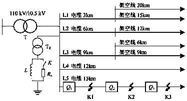 Flexible grounding mode power distribution network grounding fault direction algorithm