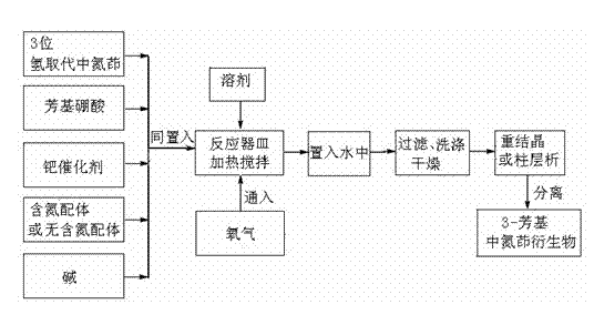 Method for preparing 3-aryl purrocoline derivative