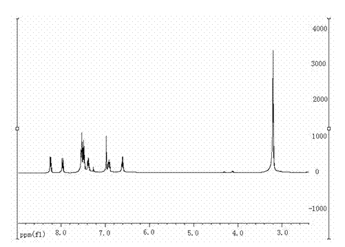 Method for preparing 3-aryl purrocoline derivative