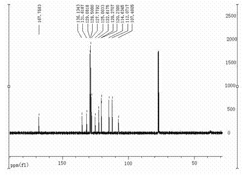 Method for preparing 3-aryl purrocoline derivative