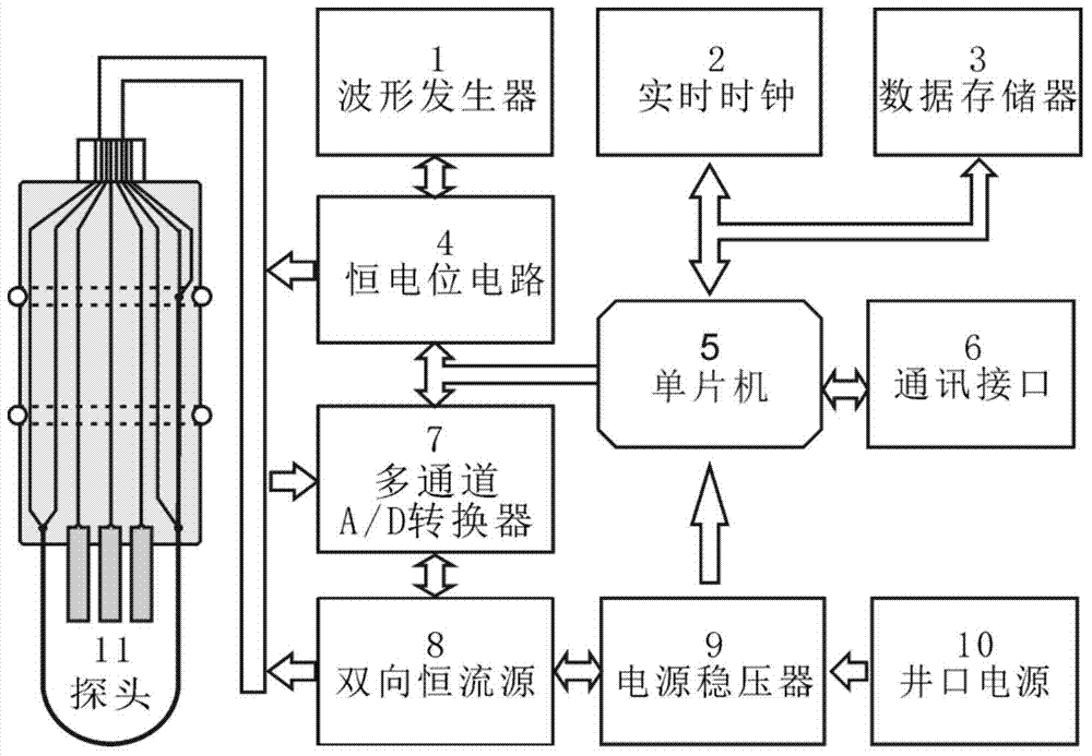 Device and method for on-line real-time monitoring of downhole pipe string corrosion