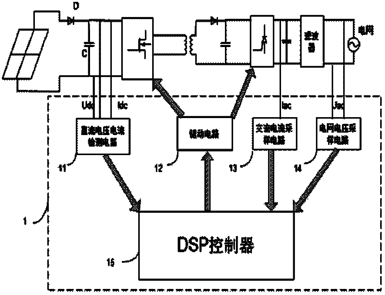 MPPT (maximum power point tracking) control device and method of photovoltaic inverter based on perturbation method